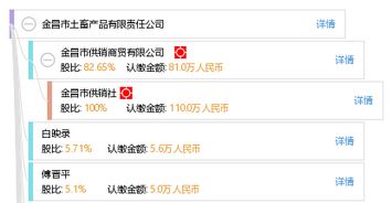 金昌市土畜產品有限責任公司綜合信息概覽 工商數據、信用狀況與市場調研